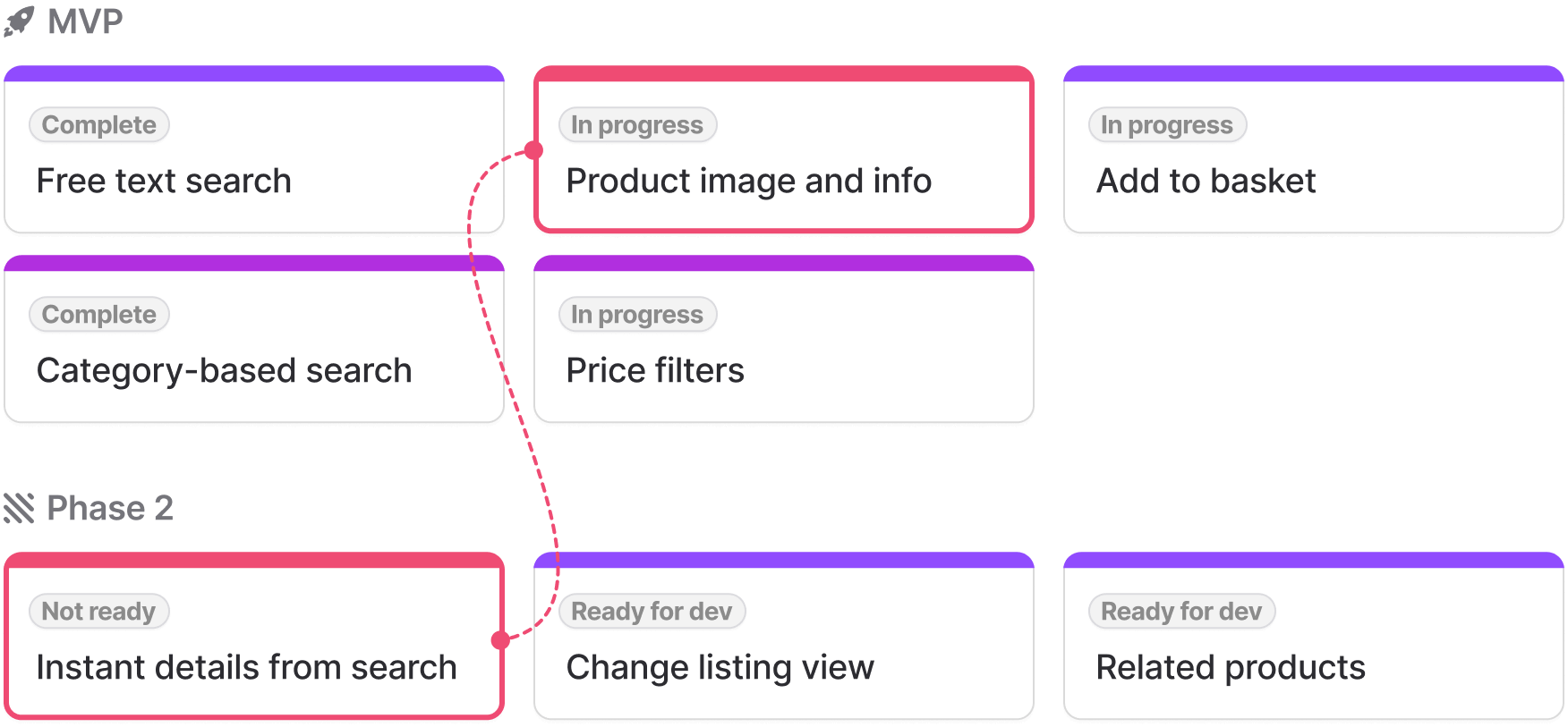 Story map