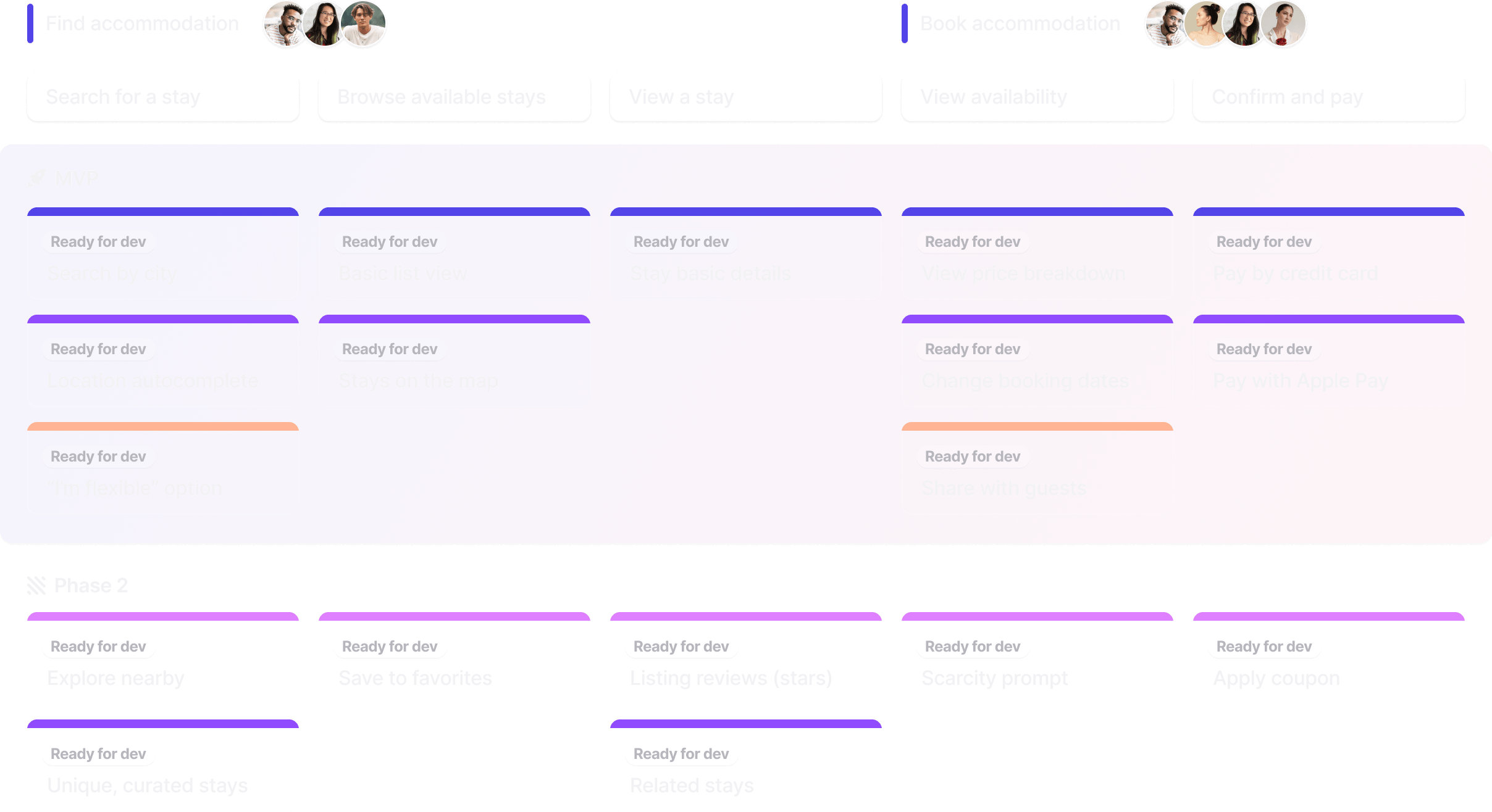 Story mapping