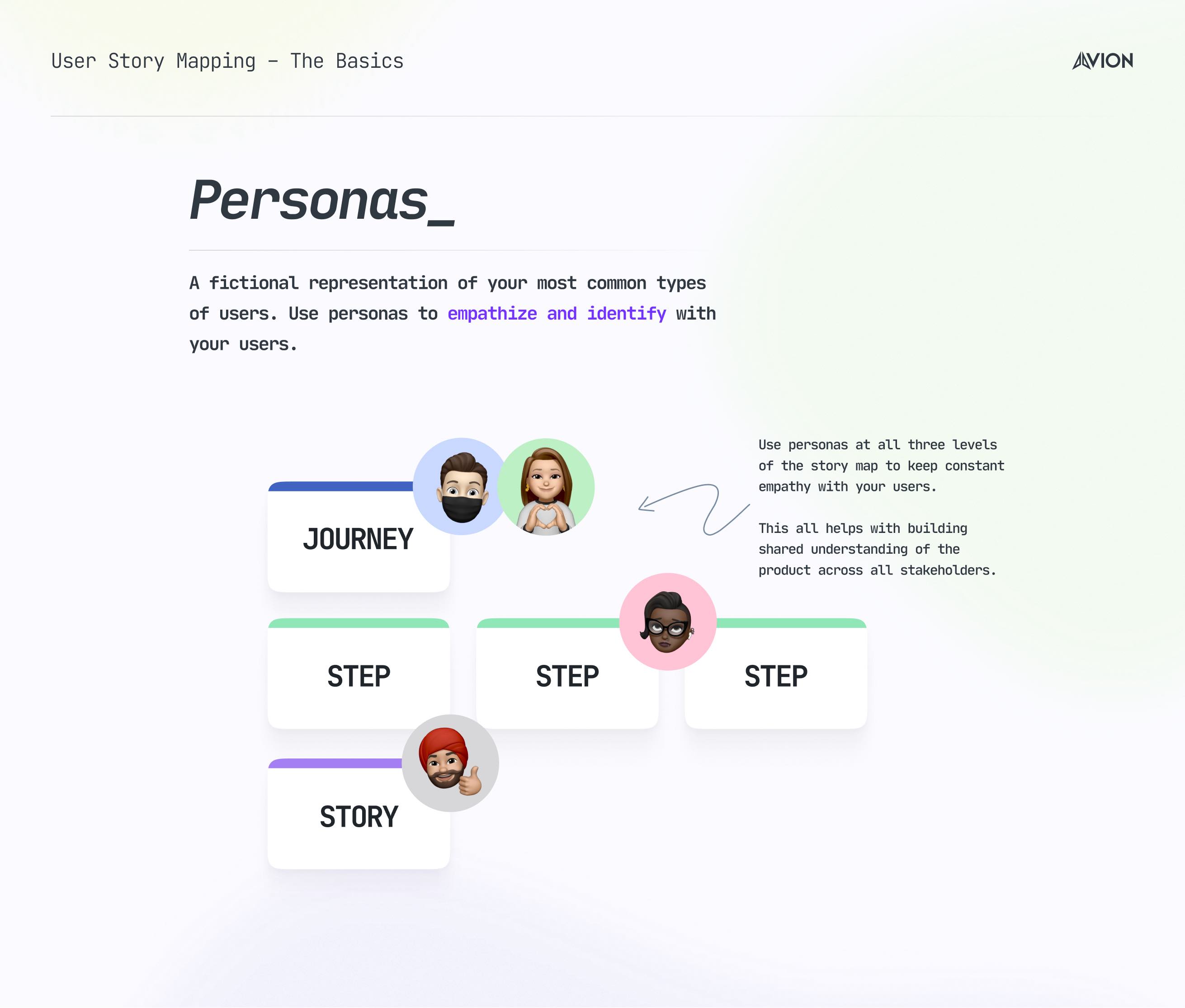 An example of personas in a story map