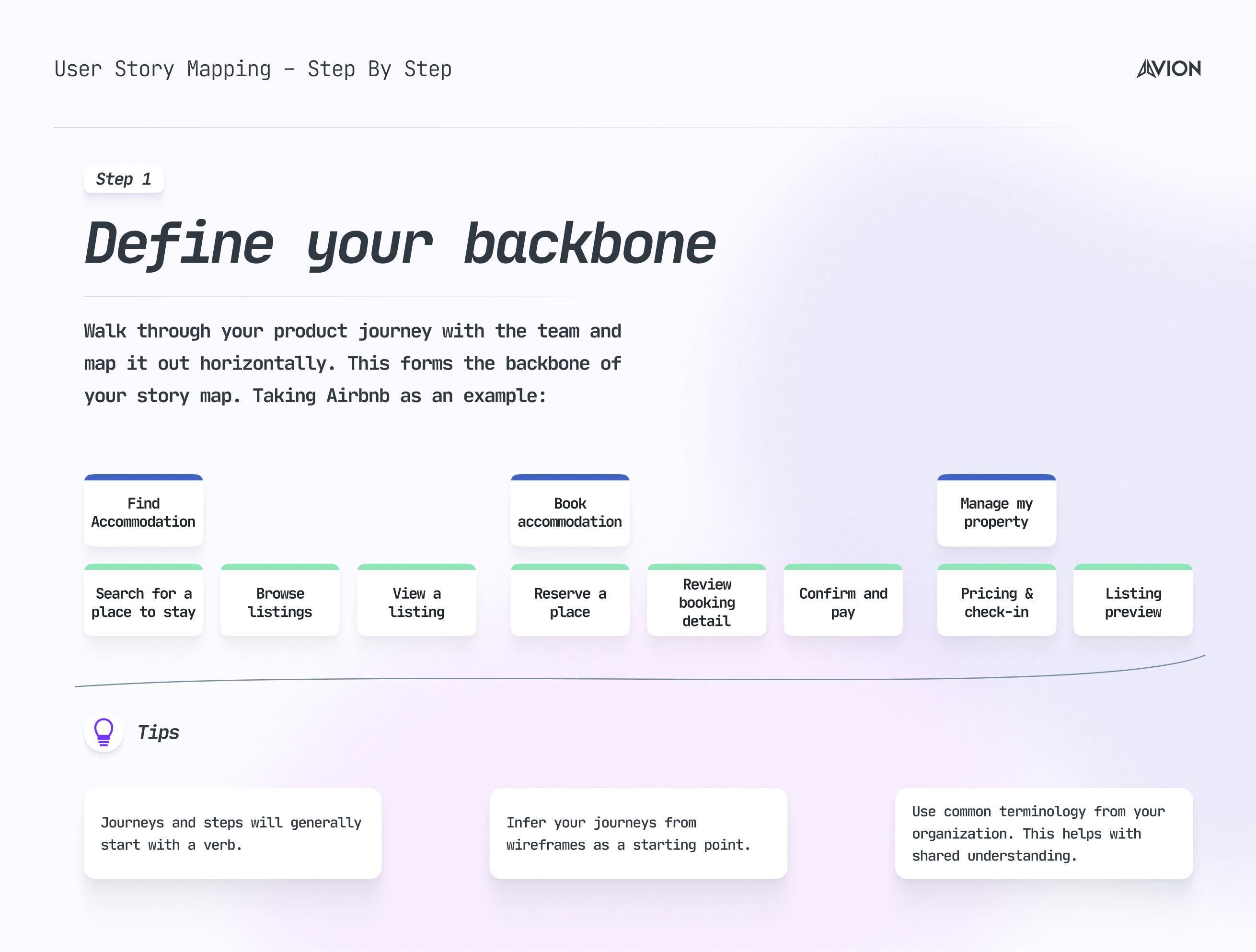 Story mapping step 1 – defining your backbone
