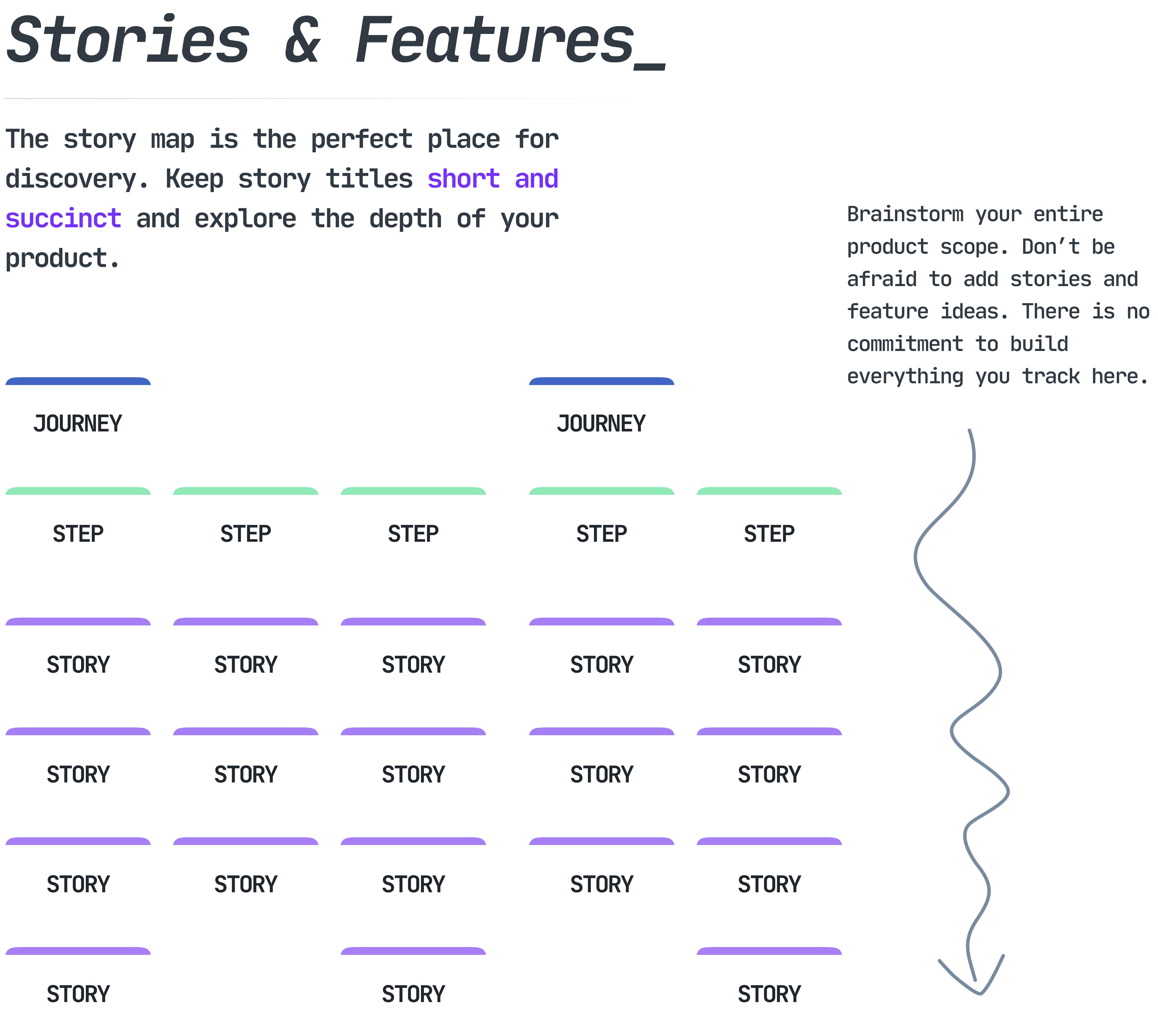 Story Map Template - Four Squares Framed