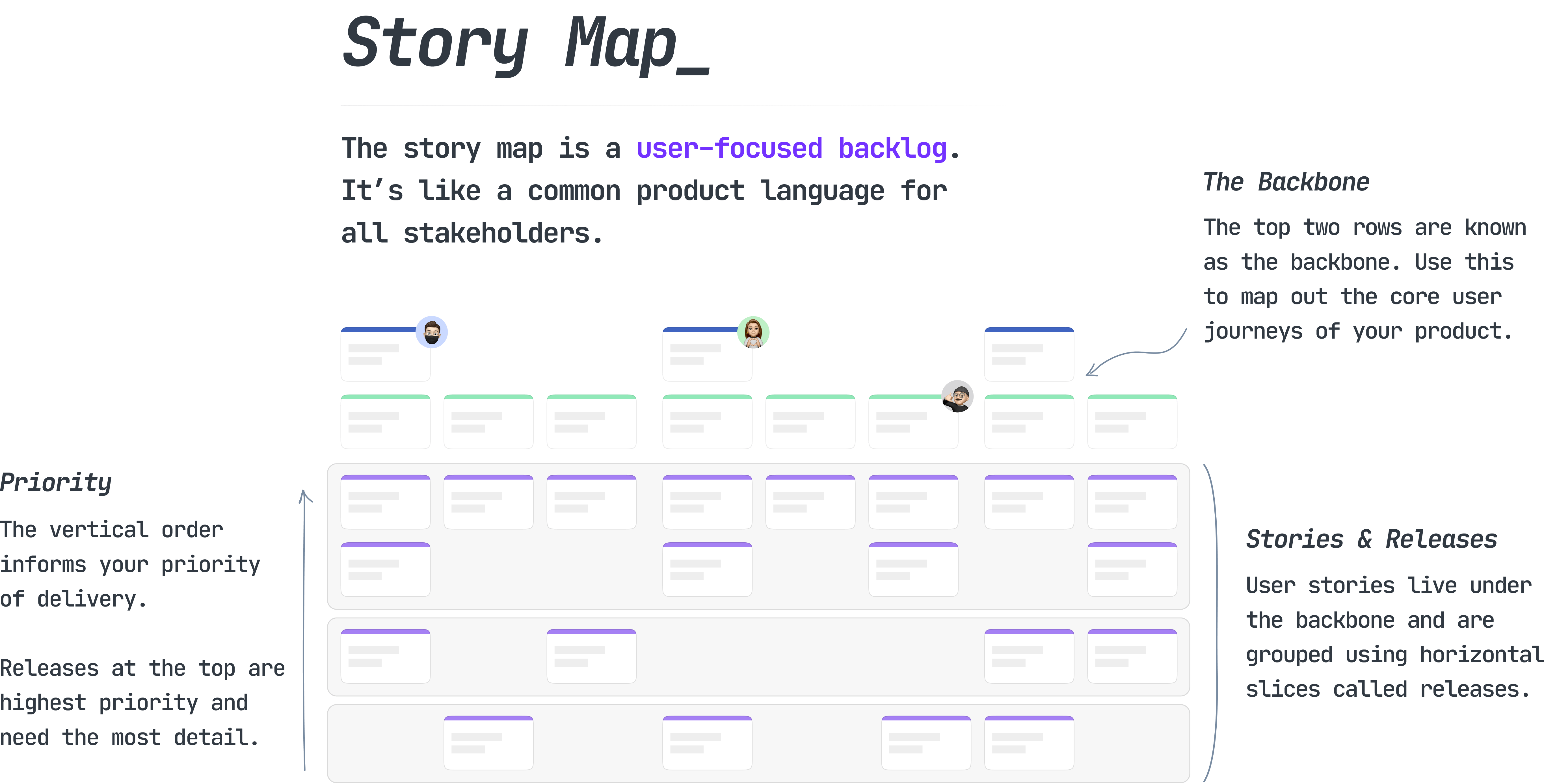 User Story Mapping The Complete Guide Examples Inside 