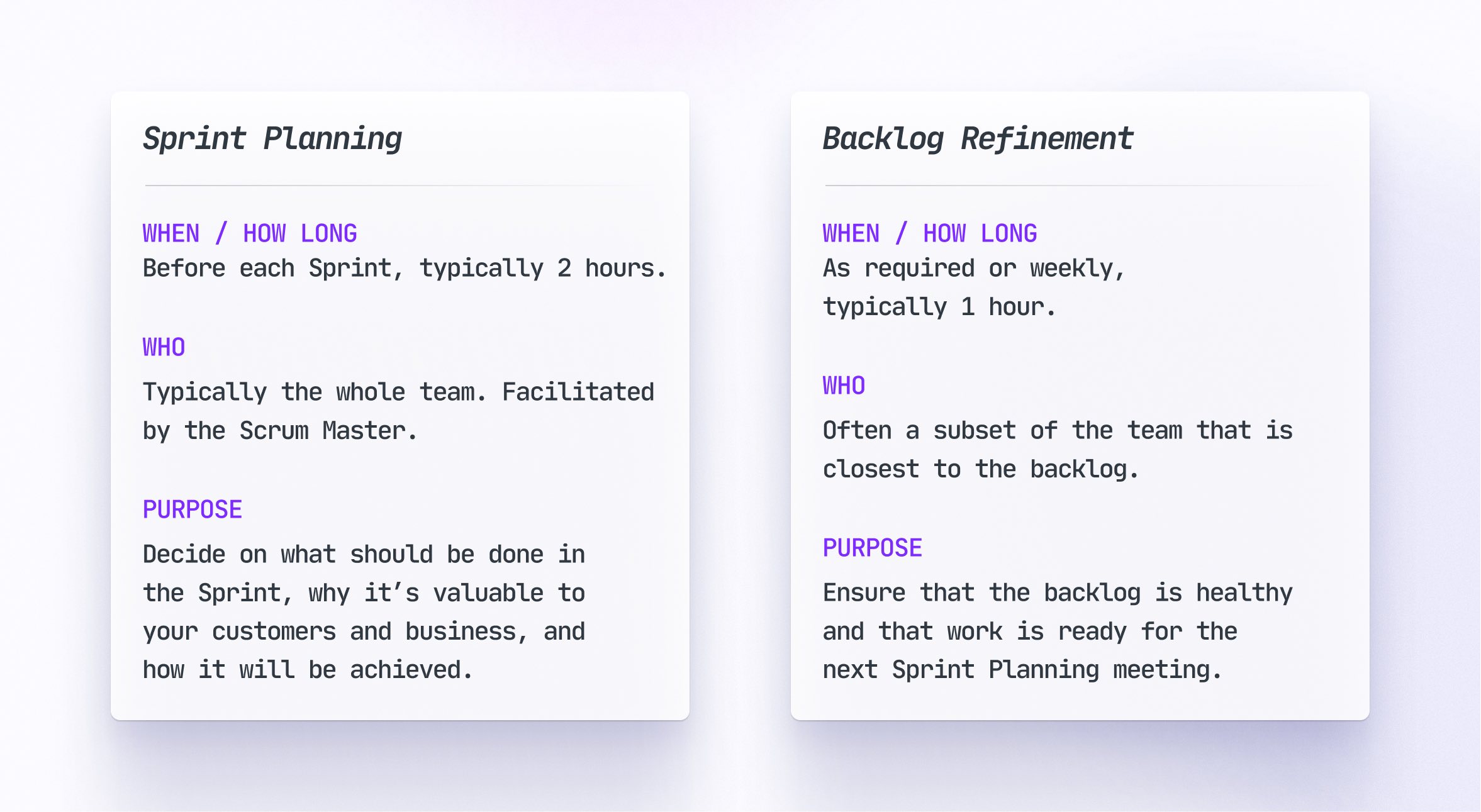 Agendas for Sprint Planning and Backlog Refinement