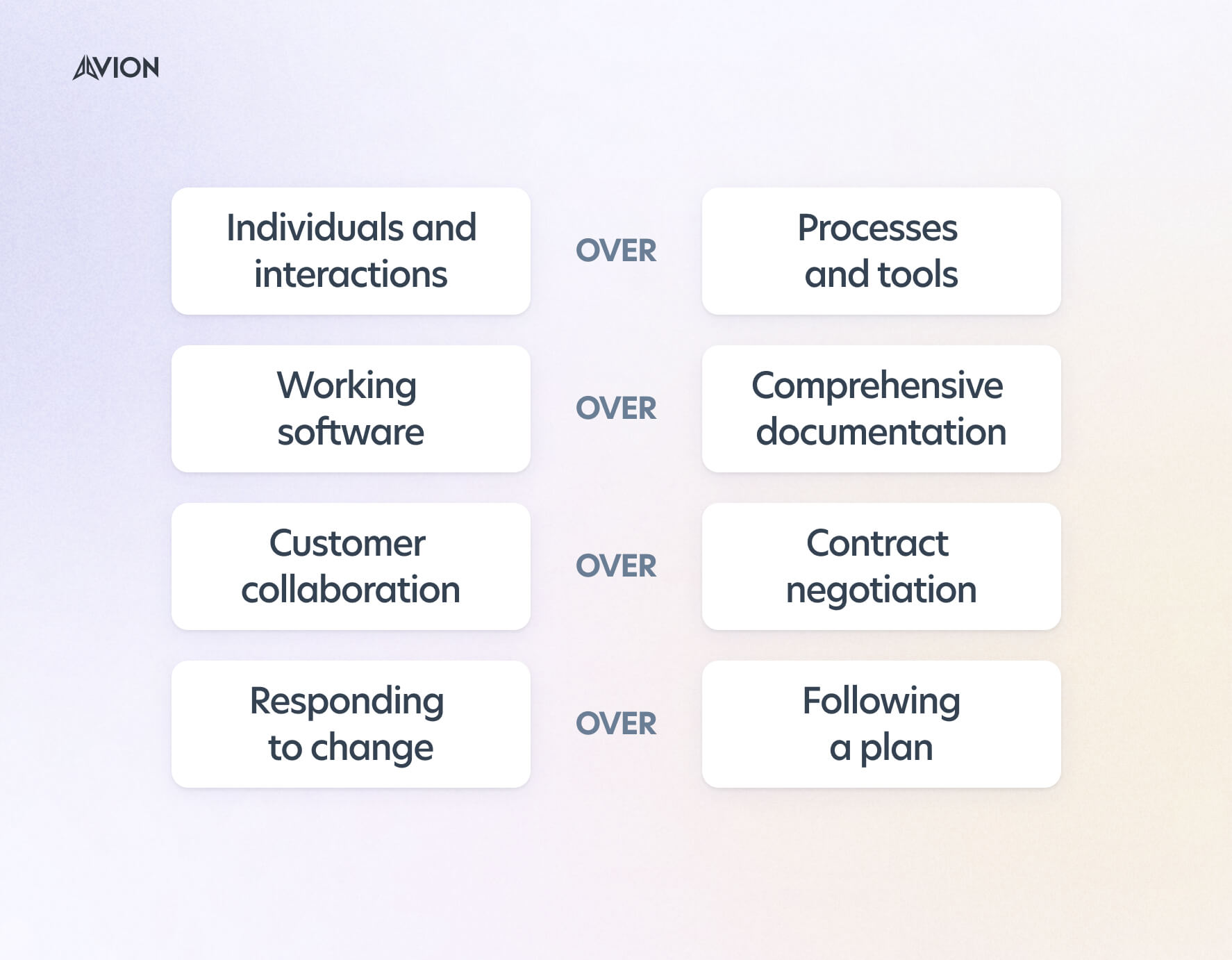 The four agile manifesto values