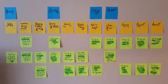 Image of a small-sized story map on a wall