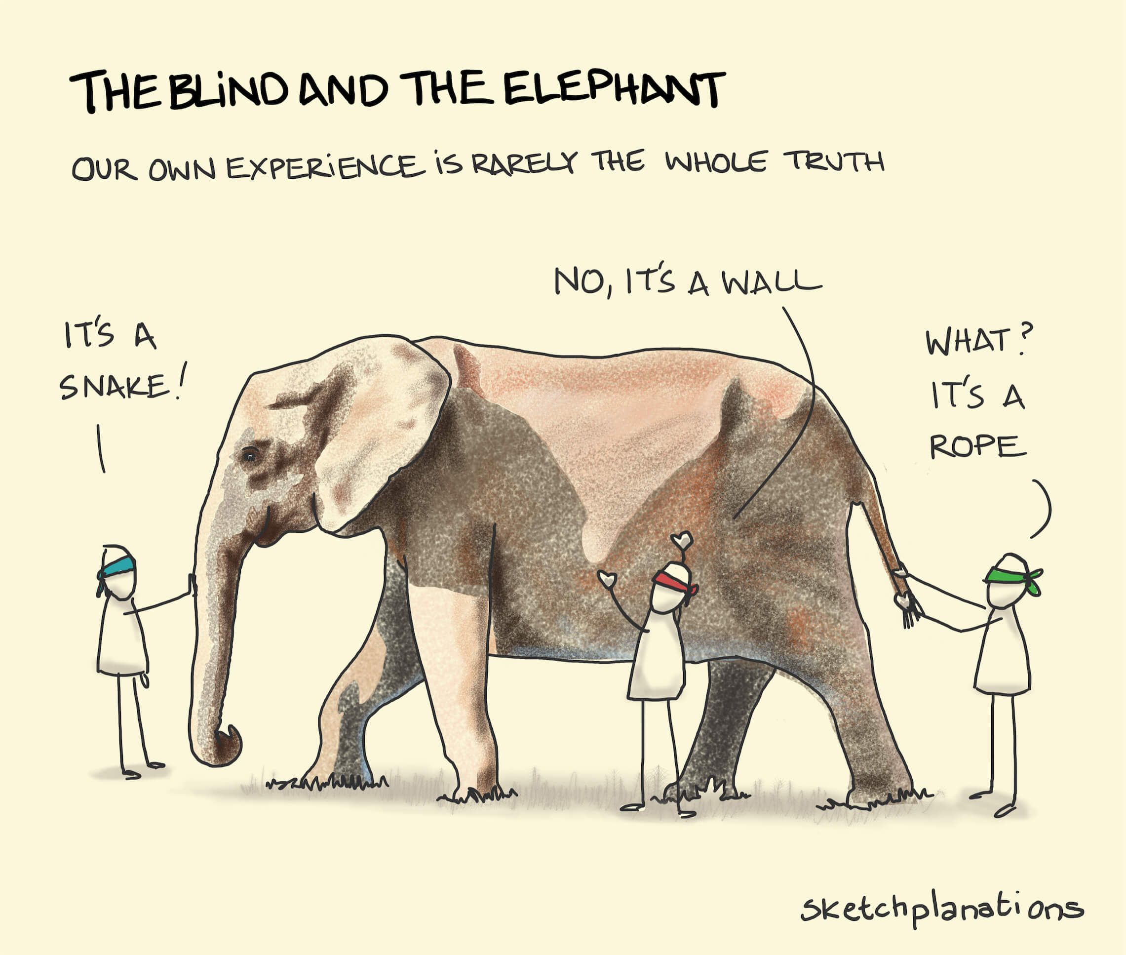 The blind and the Elephant